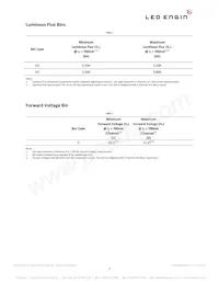 LZP-00SW00-0000 Datasheet Page 4