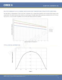 MPLEZW-A1-R100-0000E040H數據表 頁面 4