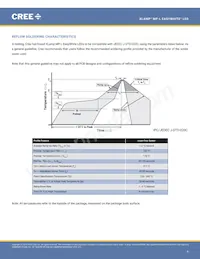 MPLEZW-A1-R100-0000E040H數據表 頁面 5