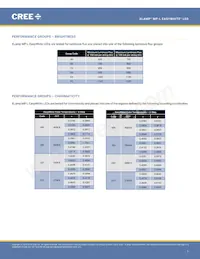 MPLEZW-A1-R100-0000E040H數據表 頁面 7