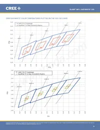 MPLEZW-A1-R100-0000E040H數據表 頁面 8