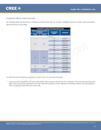 MPLEZW-A1-R100-0000E040H數據表 頁面 9