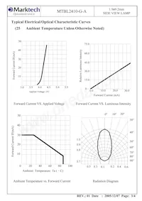 MTBL2410-G-A Datasheet Pagina 4