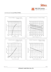 MU20-5101 Datasheet Pagina 7