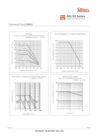 MU92-5001 Datasheet Page 4