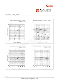 MU92-5001 Datasheet Page 5