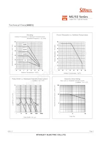 MU92-5001 Datasheet Pagina 6