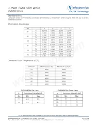OVS3WBCR44 Datasheet Page 4