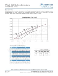 OVSPW1BCR44 Datasheet Page 4