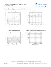 OVSPW1BCR44 Datasheet Page 5