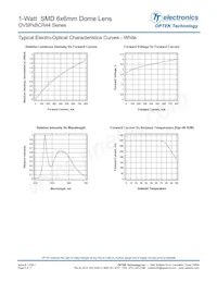 OVSPW1BCR44 Datasheet Pagina 5