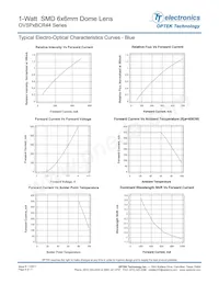 OVSPW1BCR44 Datasheet Page 6