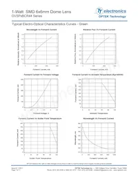 OVSPW1BCR44 Datasheet Page 7