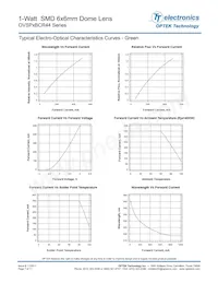 OVSPW1BCR44 Datasheet Pagina 7