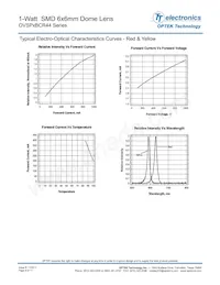 OVSPW1BCR44 Datasheet Page 8