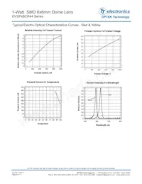 OVSPW1BCR44 Datasheet Pagina 8