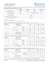 OVSPWBCR4 Datasheet Page 2