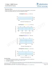 OVSPWBCR4 Datasheet Page 3