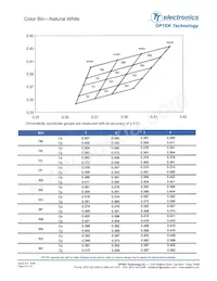 OVSPWBCR4數據表 頁面 6