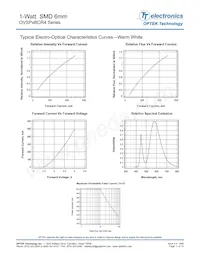 OVSPWBCR4 Datasheet Page 11