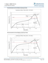 OVSPWBCR4 Datasheet Page 13