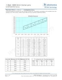 OVSPYBCR44 데이터 시트 페이지 4