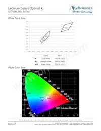 OVTL09LG3M Datasheet Page 6