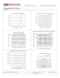 QLA764B-3A Datasheet Pagina 5