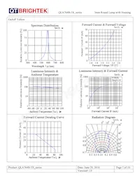 QLA764B-3A Datasheet Page 7