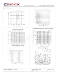 QLA764B-3A Datasheet Pagina 8