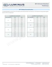 SBT-70-WCS-F75-PB123 Datasheet Pagina 5