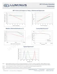 SBT-70-WCS-F75-PB123 Datasheet Page 16