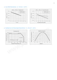 SCA9WT78HAL4W06A1F Datasheet Page 16