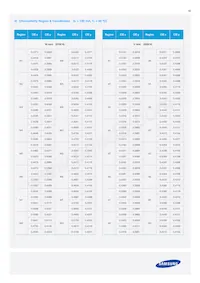 SCA9WT78HAL9W006EP Datasheet Page 12