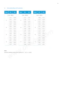 SCA9WT78HAL9W006EP Datasheet Page 14