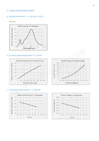 SCA9WT78HAL9W006EP Datasheet Page 15