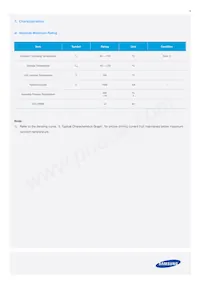 SCPERTF1HPL1RTK34C Datasheet Pagina 3