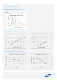 SCPERTF1HPL1RTK34C Datasheet Pagina 14