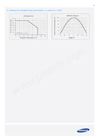 SCPERTF1HPL1RTK34C Datasheet Pagina 15