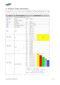 SPHWH1L3D30ED4WPH3 Datasheet Page 2