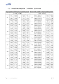 SPHWH1L3D30ED4WPH3 Datasheet Page 12