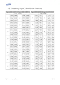 SPHWH1L3D30ED4WPH3 Datasheet Page 13