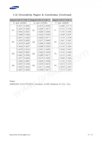 SPHWH1L3D30ED4WPH3 Datasheet Page 14