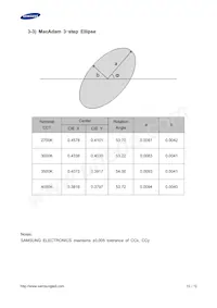 SPHWH1L3D30ED4WPH3 Datasheet Page 15