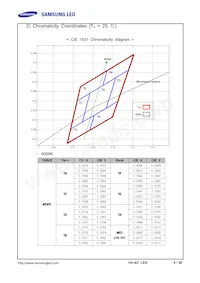 SPHWHTHAD605S0T0WZ 데이터 시트 페이지 4