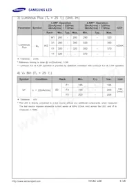 SPHWHTHAD605S0T0WZ Datasheet Page 5