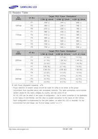 SPHWHTHAD605S0T0WZ Datasheet Page 6