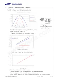 SPHWHTHAD605S0T0WZ數據表 頁面 7