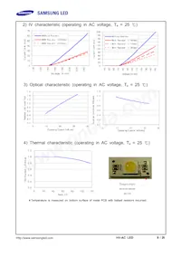 SPHWHTHAD605S0T0WZ數據表 頁面 8