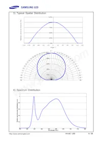 SPHWHTHAD605S0T0WZ數據表 頁面 9